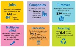 infographic: Key figures of the European plastics industry